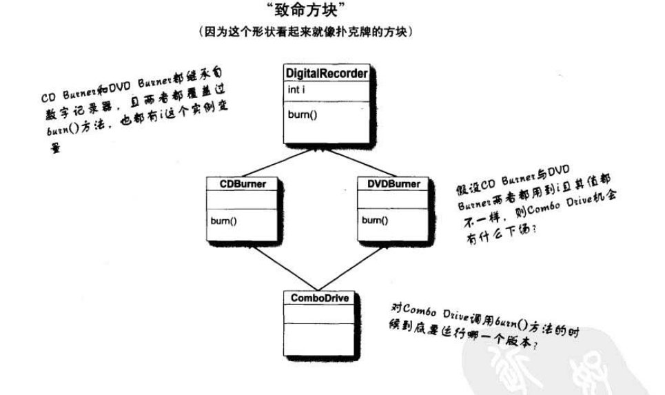 多重继承导致的问题