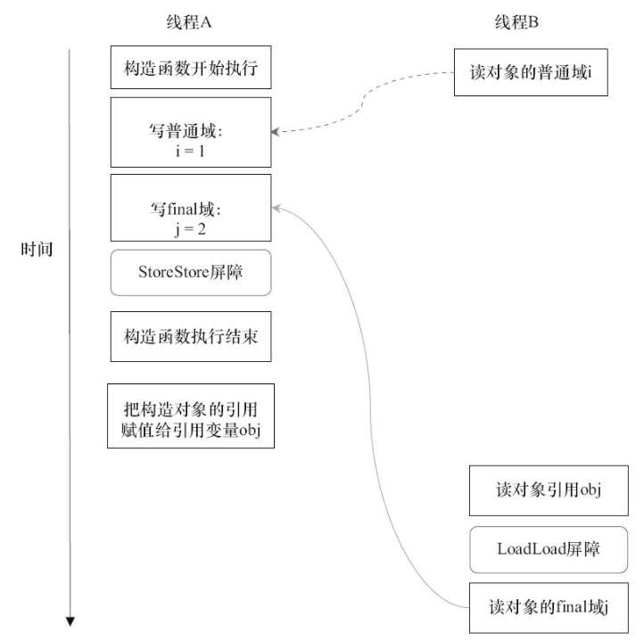线程执行时序图